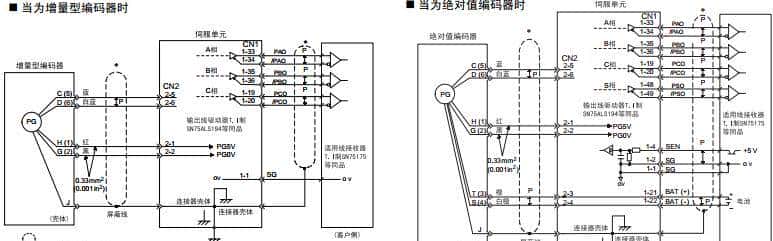 安川伺服维修参考大全