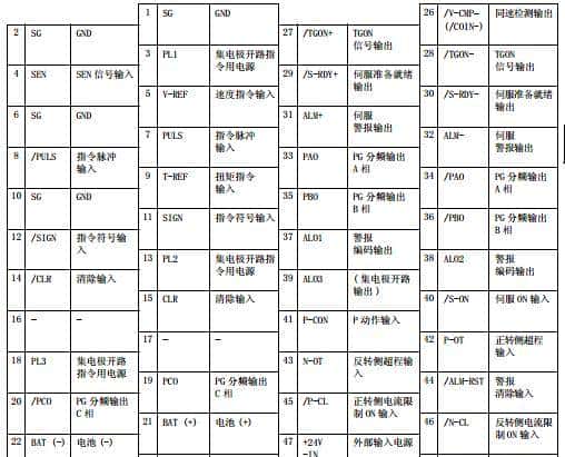 安川伺服维修参考大全