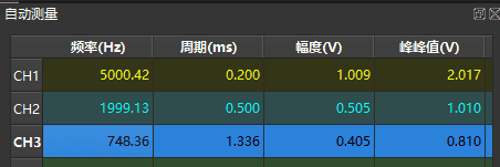 基于Qt开发的虚拟数字示波器软件，提供专业的波形显示、测量和分析功能