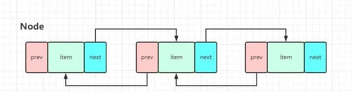 Java基础集合篇-List