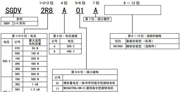 安川伺服维修参考大全