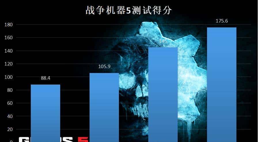 限制算力的RTX3080Ti显卡来了，搭配11代i9装机实测了解一下？