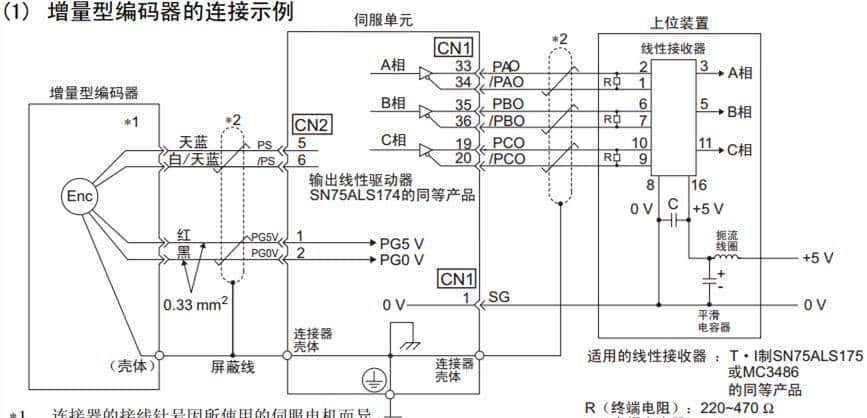 安川伺服维修参考大全