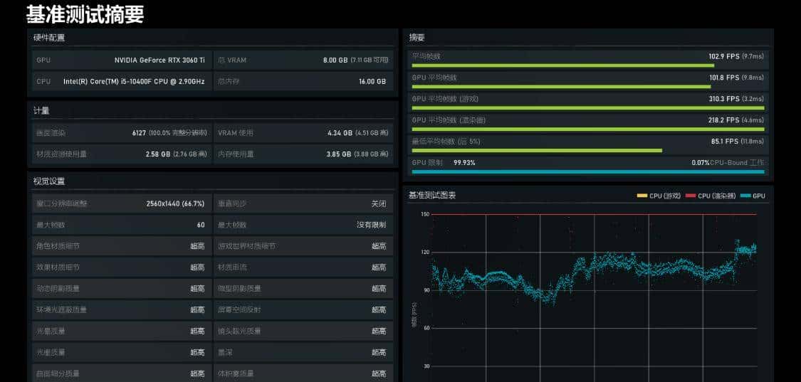 可能已经过时的10代i5搭配RTX3060Ti显卡装机,真的是智商税吗?