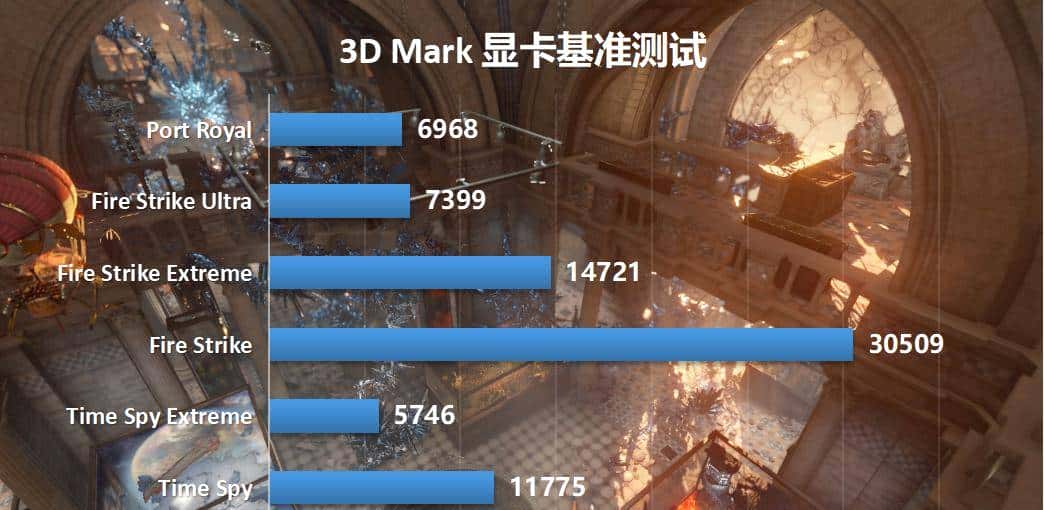 可能已经过时的10代i5搭配RTX3060Ti显卡装机,真的是智商税吗?