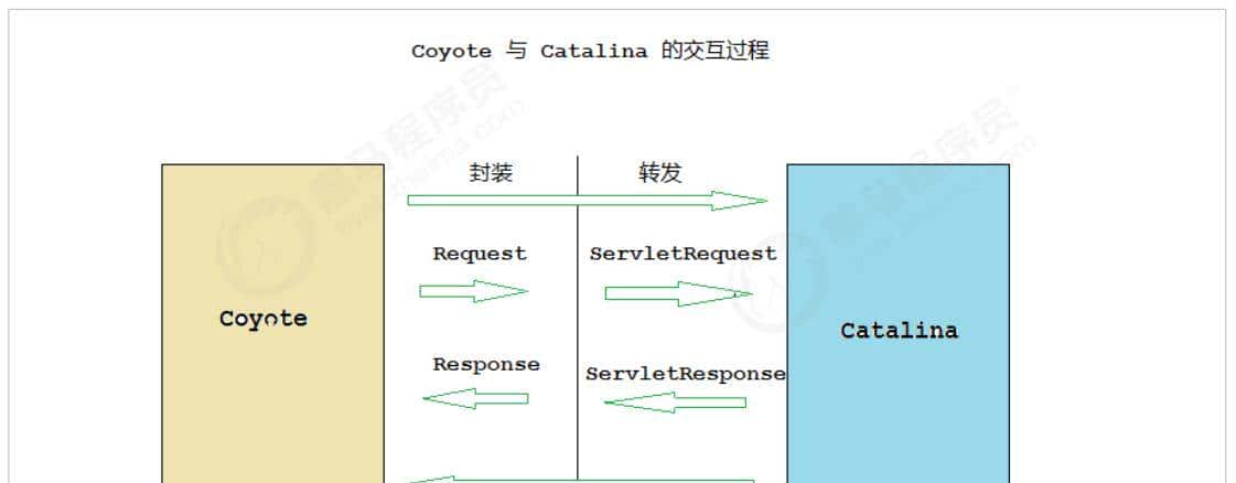 # 利刃出鞘_Tomcat 核心原理解析（二）
