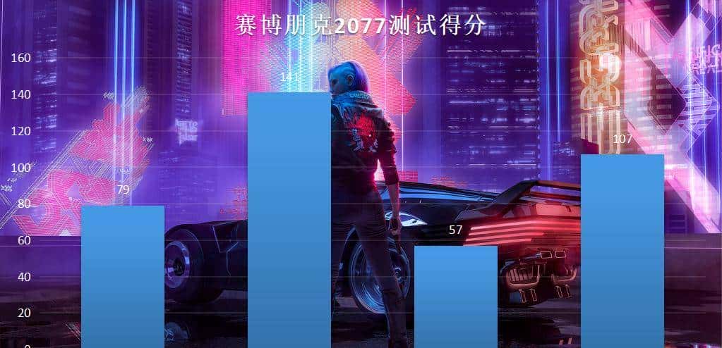 限制算力的RTX3080Ti显卡来了，搭配11代i9装机实测了解一下？