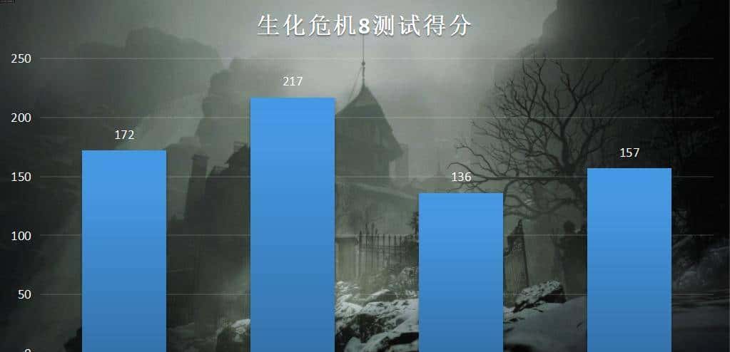 限制算力的RTX3080Ti显卡来了，搭配11代i9装机实测了解一下？