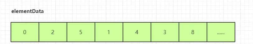 Java基础集合篇-List