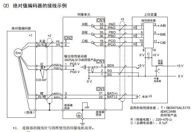 安川伺服维修参考大全