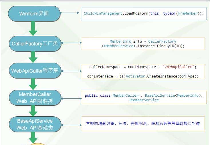 Winform开发技术详解 - 应用环境 & 相关技术介绍