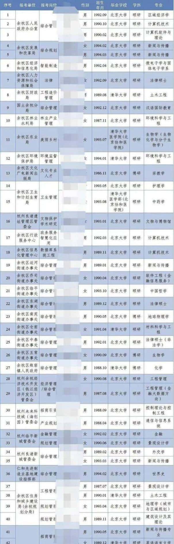 国家重点科研项目挖我?不,我选中学和街道办