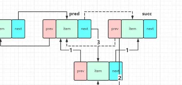 Java基础集合篇-List