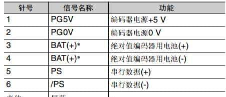 安川伺服维修参考大全
