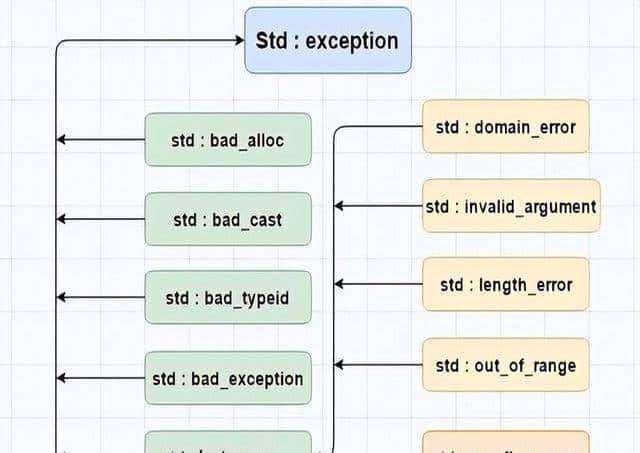 为什么Linux之父那么讨厌C++ 他骂的这几点！句句扎心
