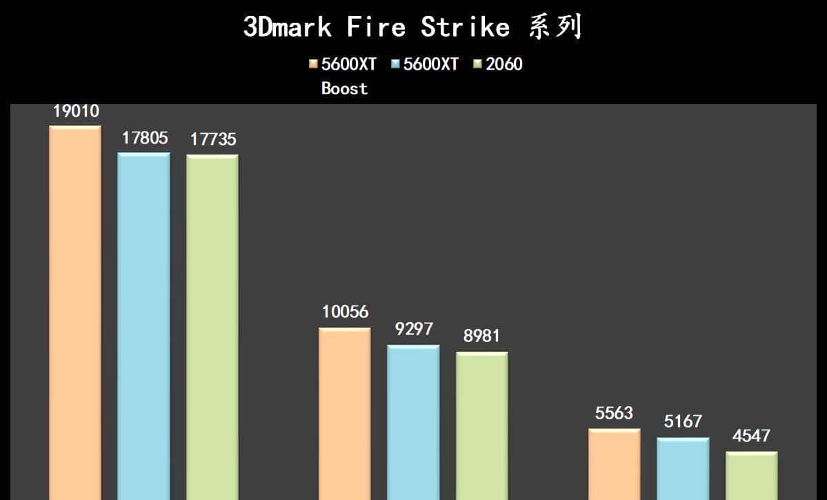 2000元的显卡性能如何？