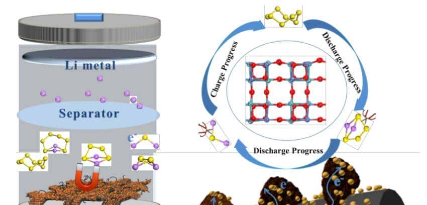 调节催化性能的α-Al2O3负载Ag颗粒，如何被控制合成