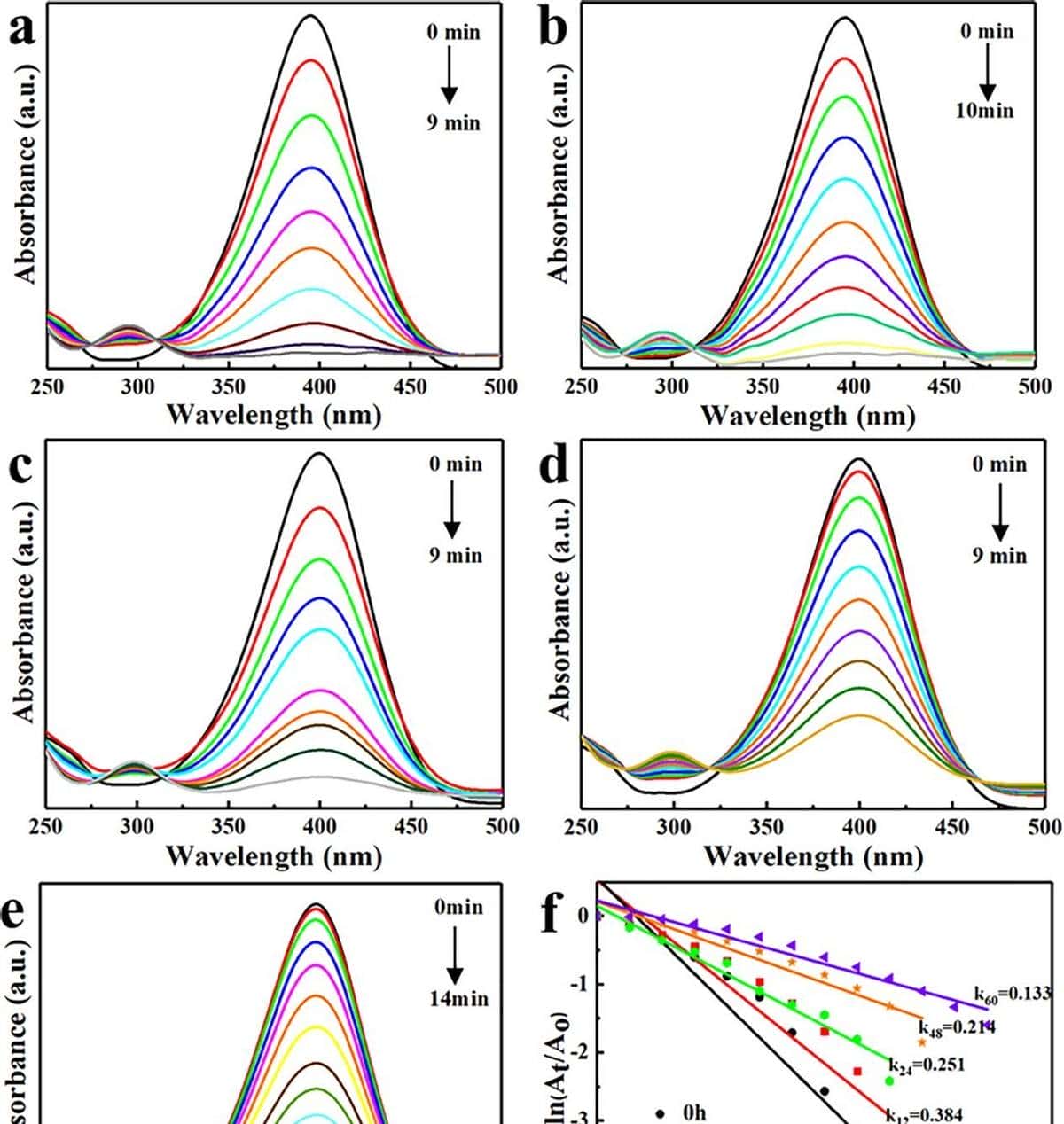 调节催化性能的α-Al2O3负载Ag颗粒，如何被控制合成