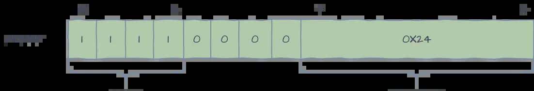 听说你想写个虚拟机（五）？