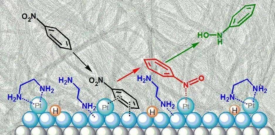 调节催化性能的α-Al2O3负载Ag颗粒，如何被控制合成