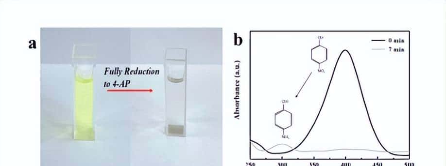 调节催化性能的α-Al2O3负载Ag颗粒，如何被控制合成