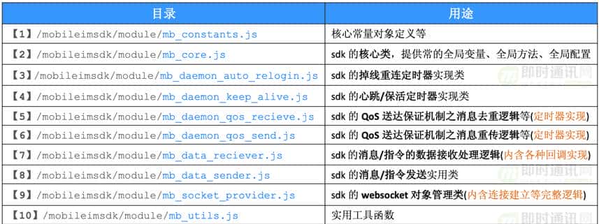开源即时通讯IM框架MobileIMSDK的Uniapp端开发快速入门