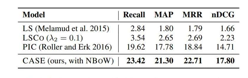一种挖掘文本中语义类似词的方法