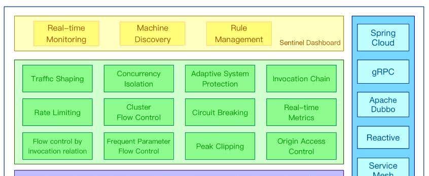 SpringCloud实战-Sentinel简介