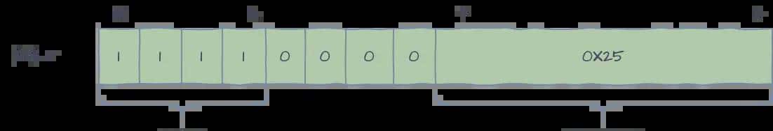 听说你想写个虚拟机（五）？