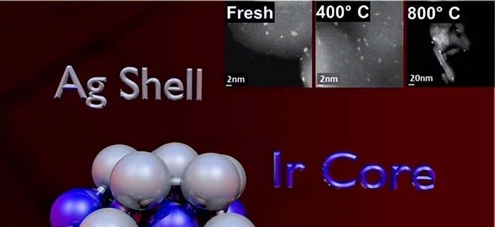 调节催化性能的α-Al2O3负载Ag颗粒，如何被控制合成