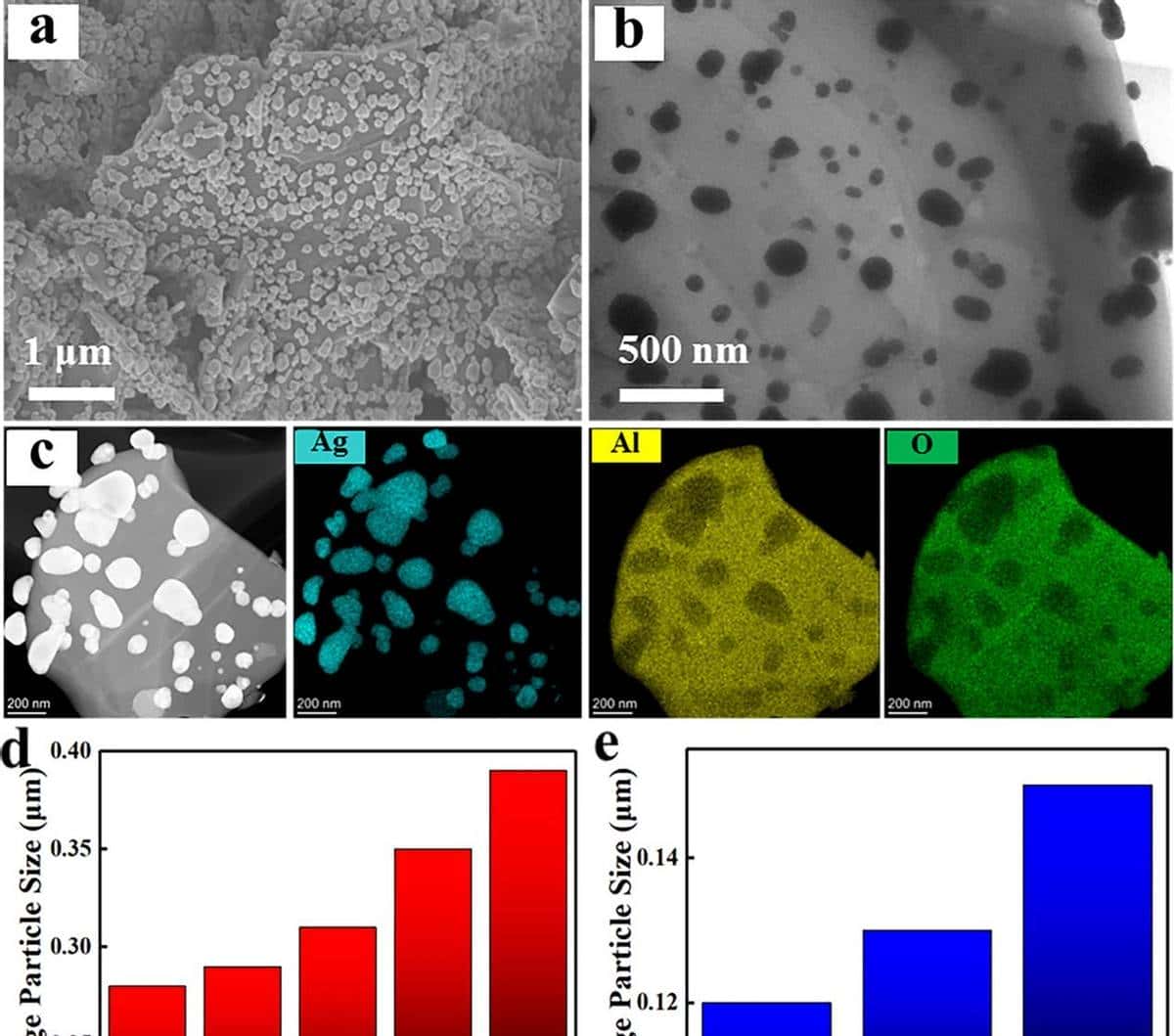 调节催化性能的α-Al2O3负载Ag颗粒，如何被控制合成