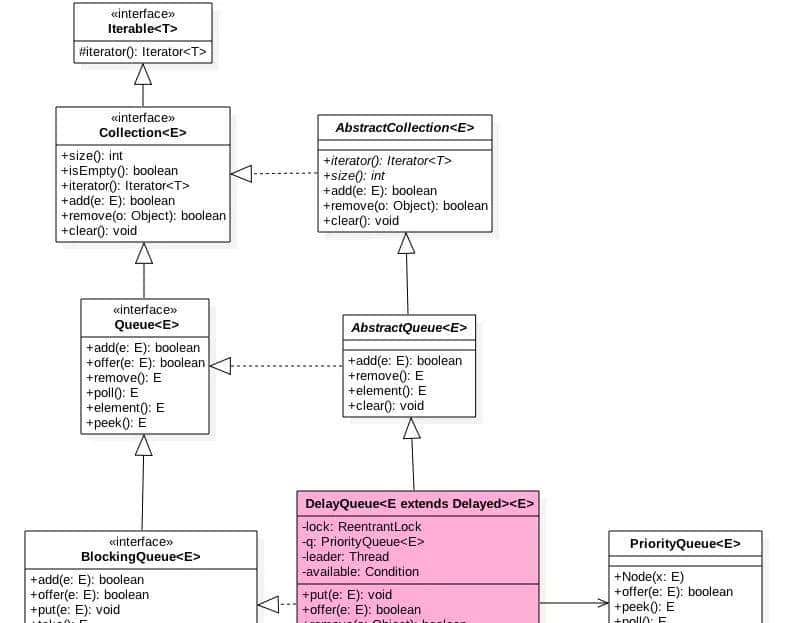 Java：Queue基本操作详解