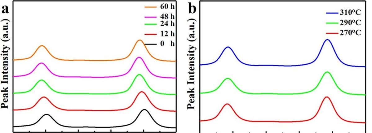 调节催化性能的α-Al2O3负载Ag颗粒，如何被控制合成