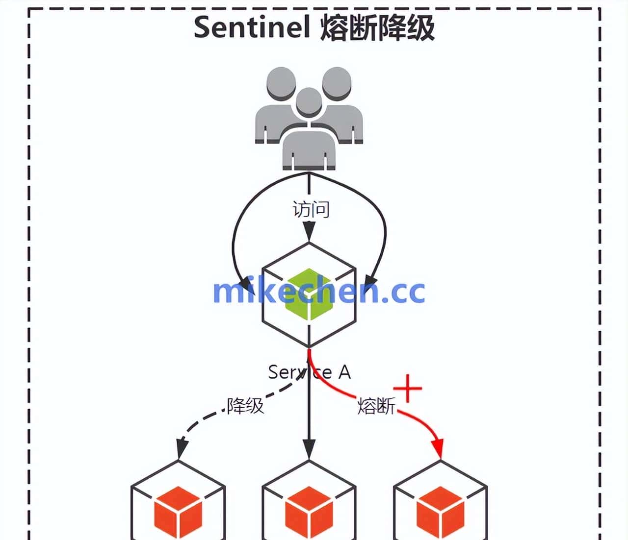 Sentinel最全详解(图文全面总结)