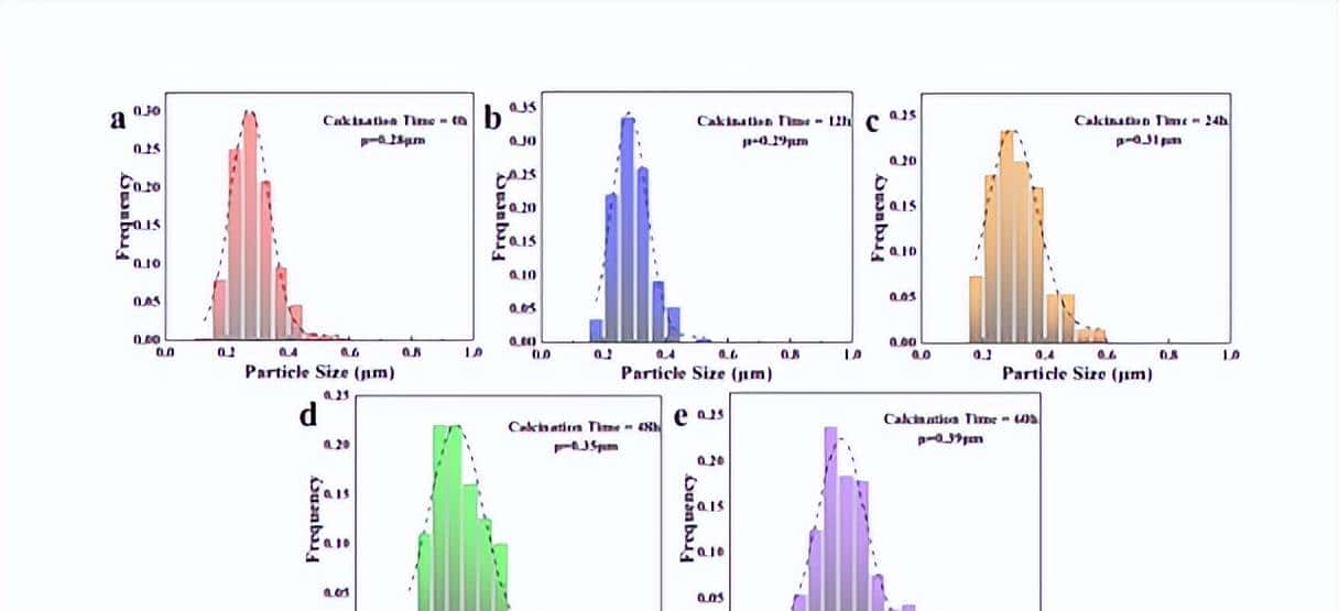 调节催化性能的α-Al2O3负载Ag颗粒，如何被控制合成