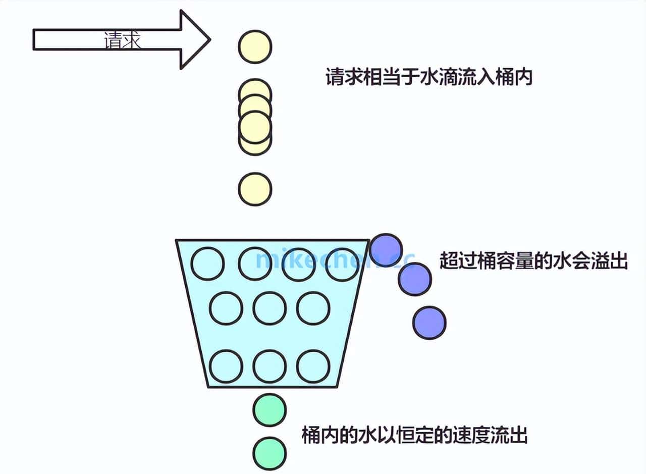 Sentinel最全详解(图文全面总结)
