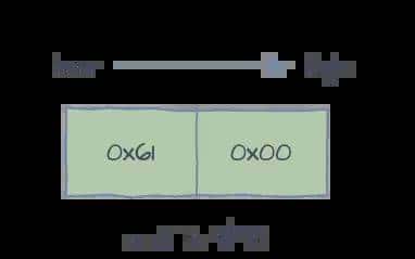 听说你想写个虚拟机（五）？