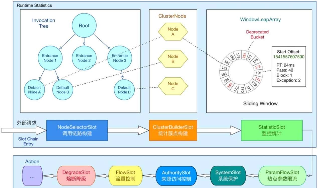SpringCloud实战-Sentinel简介