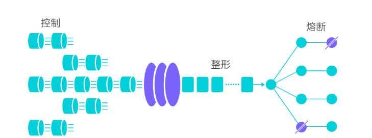 SpringCloud实战-Sentinel简介
