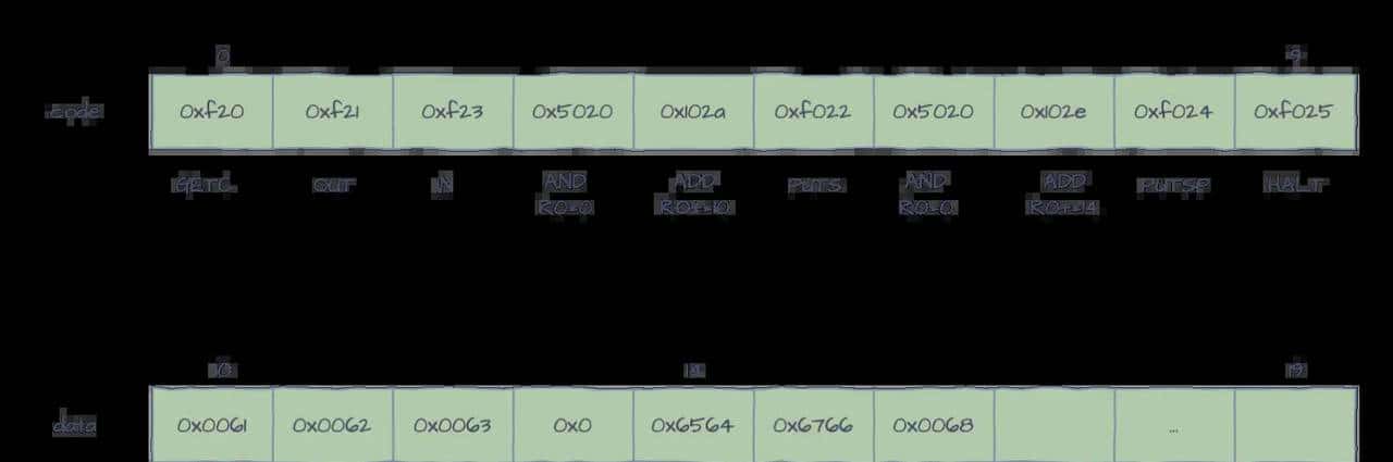 听说你想写个虚拟机（五）？