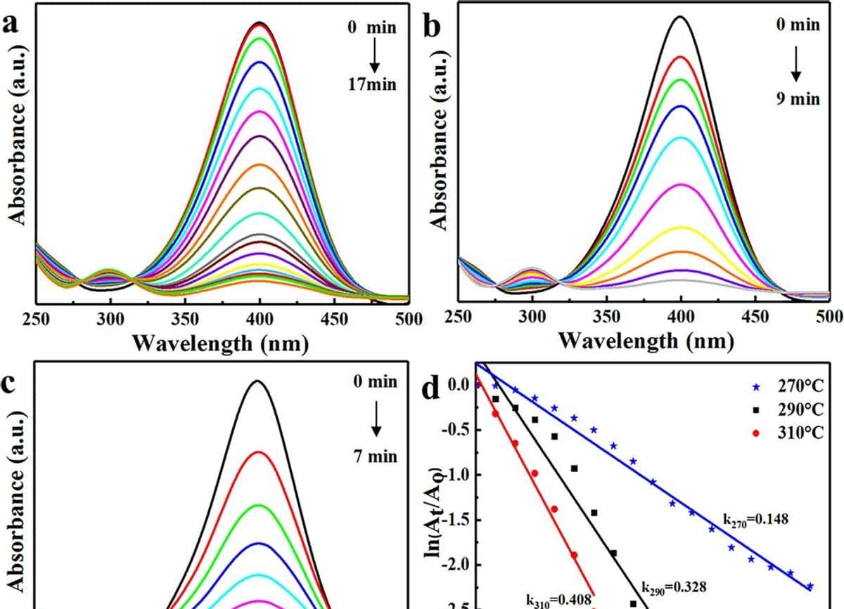 调节催化性能的α-Al2O3负载Ag颗粒，如何被控制合成