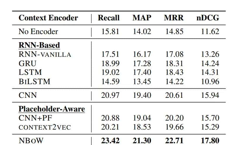 一种挖掘文本中语义类似词的方法