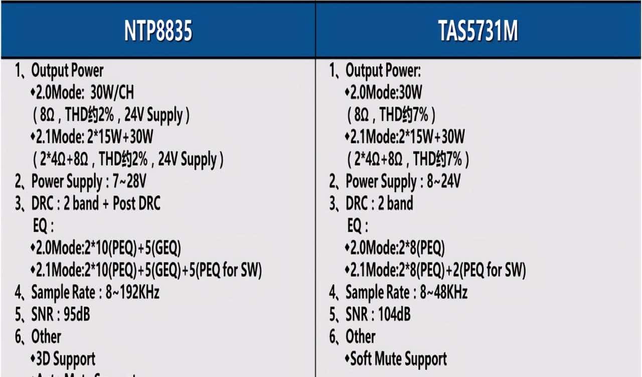 数字功放芯片NTP8835和TAS5731对比测评