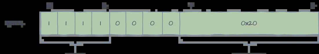 听说你想写个虚拟机（五）？