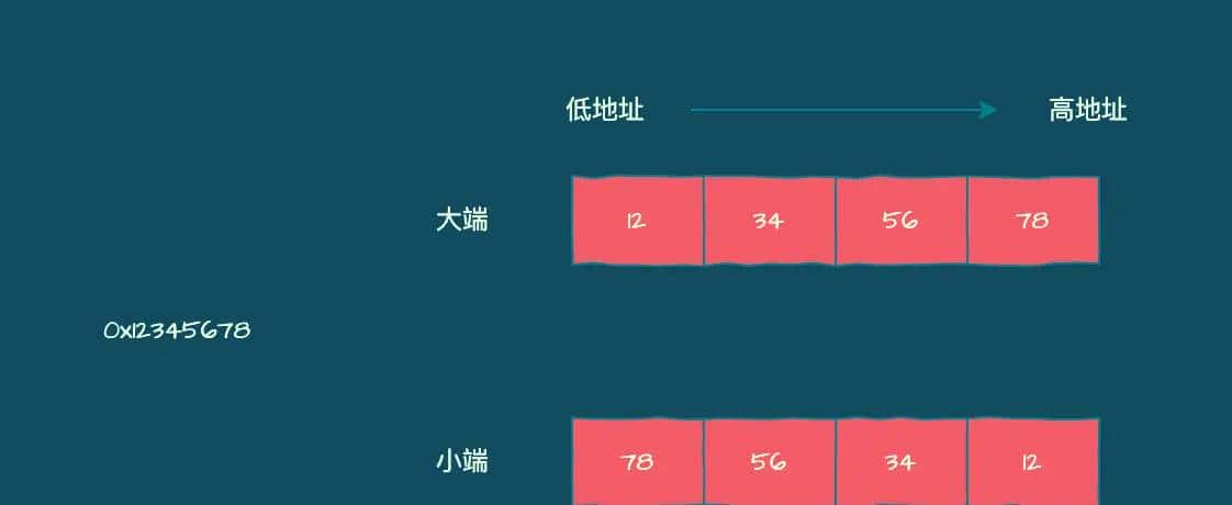 听说你想写个虚拟机（五）？