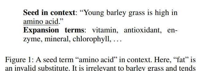 一种挖掘文本中语义类似词的方法