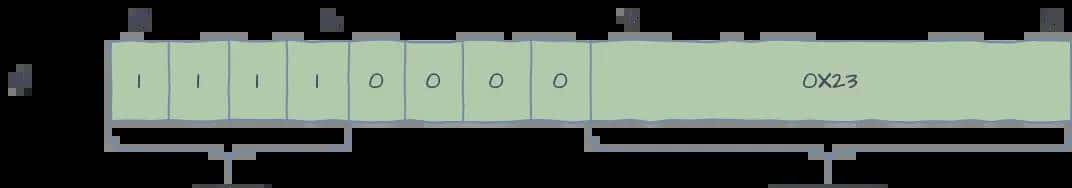 听说你想写个虚拟机（五）？
