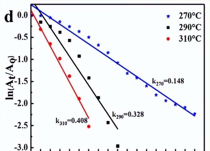 调节催化性能的α-Al2O3负载Ag颗粒，如何被控制合成