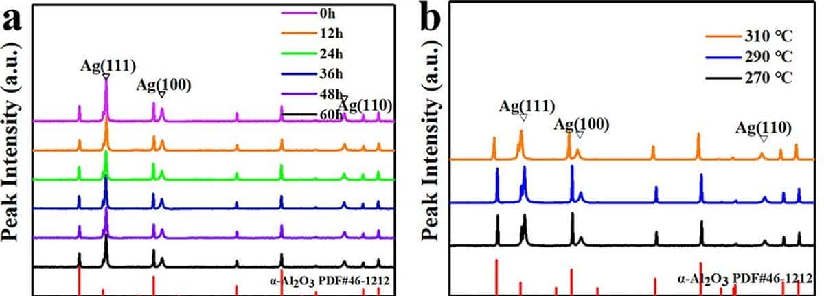 调节催化性能的α-Al2O3负载Ag颗粒，如何被控制合成