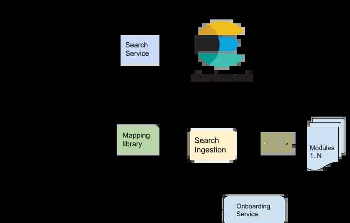 【RAG优化技术】 关键词&语义的混合检索实现